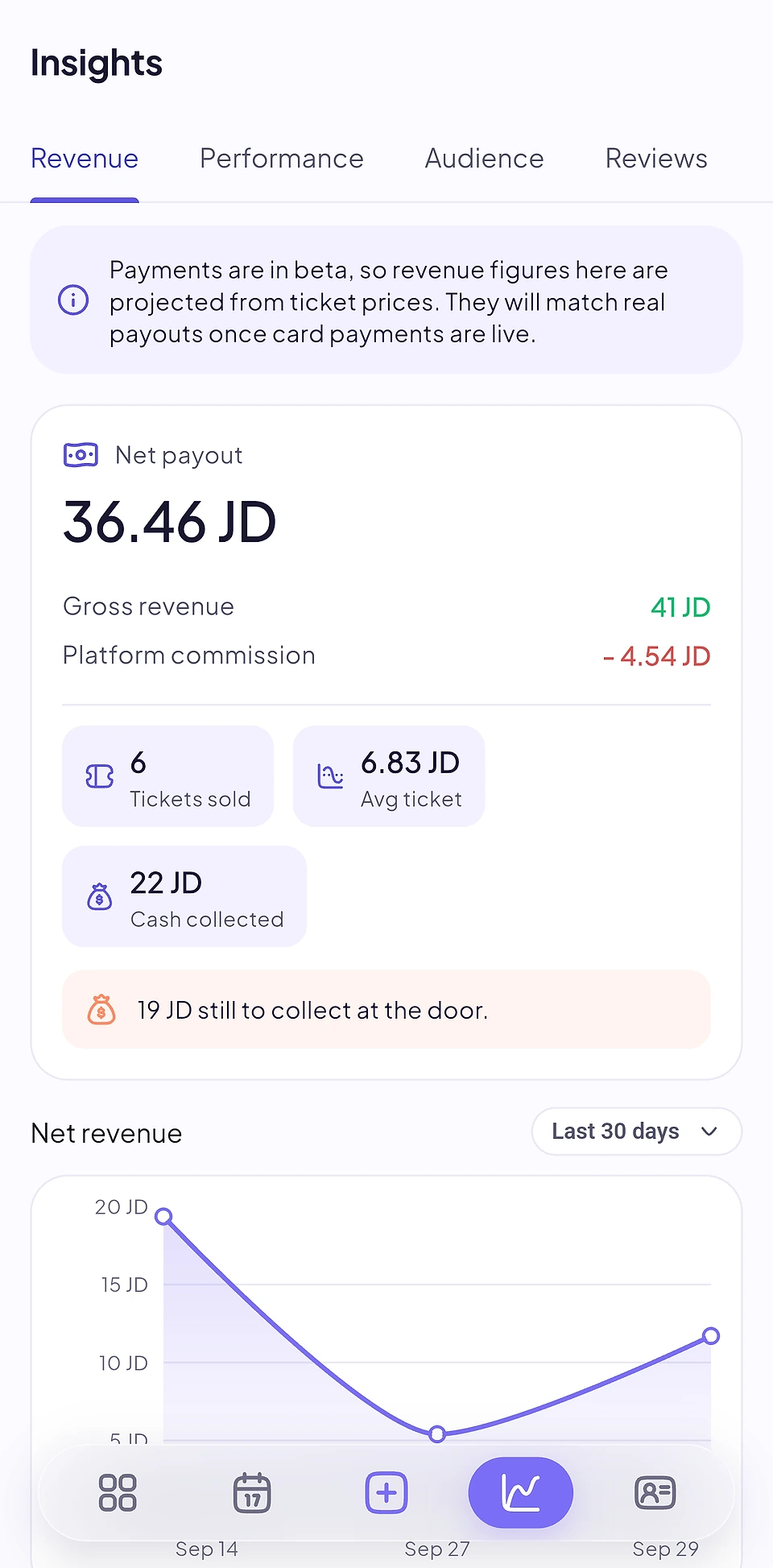 Eventure host app: insights